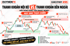 Case #95: Internal vs External Liquidity trong SMC thực chiến