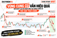 Case #97: Vùng cung cũ + IMB, Sell sau quét thanh khoản