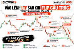 Case #98: Flip cấu trúc LTF sau quét thanh khoản để Sell