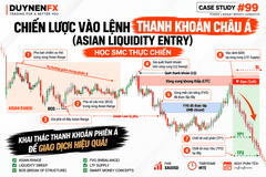 Case #99: Asian Liquidity Sweep + LTF Supply để Sell