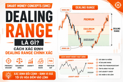 Dealing Range là gì? Cách xác định Dealing Range trong SMC