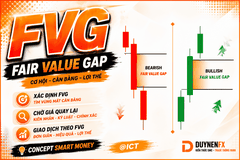 Fair Value Gap (FVG) là gì? Cách Xác Định và Giao Dịch với FVG
