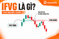 Inverse Fair Value Gap (IFVG) là gì? Cách Xác Định và Giao Dịch IFVG