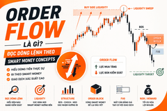 Order Flow là gì? Cách Đọc Dòng Lệnh Theo Smart Money Concepts (SMC)