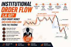 Cách Smart Money Điều Khiển Dòng Lệnh Trên Thị Trường