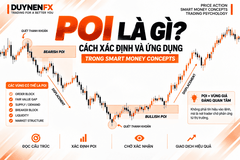 POI là gì trong SMC? Cách xác định vùng giá đáng chờ để vào lệnh