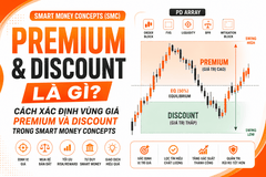 Premium và Discount là gì? Cách xác định vùng giá Premium và Discount trong SMC