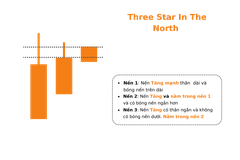 Three Stars in the North
