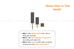 Three Stars in the South