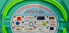 Bộ lắp ghép mô hình kĩ thuật - Thủ công kĩ thuật Lớp 5 (Thanh Nien) (phần lắp ráp mạch điện lớp 5 môn công nghệ)