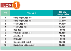 Sách Lớp 1 ( Kết nối tri thức và cuộc sống ) 2026