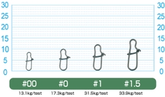 CULTIVA QUICK SNAP-X P-33