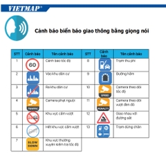 Camera Hành Trình VIETMAP S860 Cảnh Báo Giao Thông Bằng Giọng Nói Ghi Hình Trước Sau)