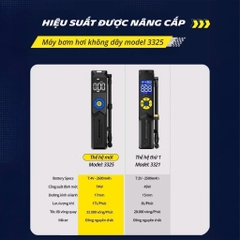 Máy Bơm Lốp Mini Cao Cấp Tự Động Ngắt MICHELIN 3325 (3321 nâng cấp) Bơm Mô tô, Xe Đạp, Xe Máy, Ô Tô