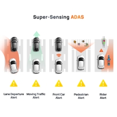 Camera Hành Trình 70mai Dash Cam Omni X200 Giám Sát Từ Xa Bằng Mạng 4G, Điều Khiển Xoay 360 Độ