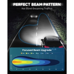 Đèn Pha, Cos LED Ô Tô Xe Hơi Siêu Sáng Cao Cấp NovSight N63 Mini-Series 16.000LM 6500K Chân H7