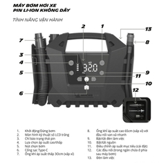 Máy Bơm Lốp Xe Ô Tô MICHELIN 17903 PIN SẠC 2 PISTON Đa Năng Cao Cấp Tự Động Ngắt (HÀNG CHÍNH HÃNG)