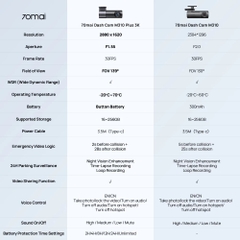 Camera Hành Trình Ô tô 70mai M310 Plus 3K Phiên Bản Mới 2025 QUỐC TẾ Độ Nét Cao (hàng Chính Hãng)