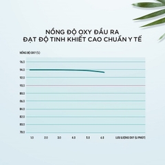 Máy tạo oxy Contec OC5B Máy tạo oxy y tế 7L/phút