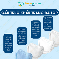 Khẩu trang 6D An Tâm kháng khuẩn người lớn thùng 100 cái