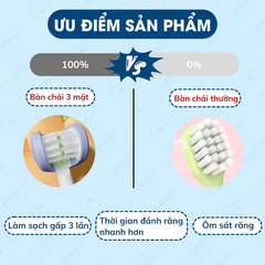 Bàn chải đánh răng 3 mặt cho bé vệ sinh răng miệng kẽ răng ngừa sâu răng cho bé từ 4 đến 12 tuổi