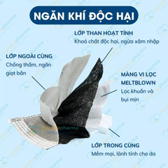 Khẩu trang y tế than hoạt tính Khánh An 4 lớp cao cấp chống nắng chống bụi người lớn