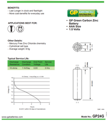 GP Pin đũa Greencell AAA GP24G-2U4