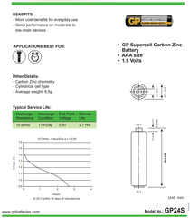 GP Pin đũa Supercell AAA GP24PL-2S4