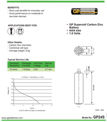 GP Pin đũa Supercell AAA GP24PL-2S2