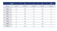 Nhựa ĐN Co 45° uPVC D168 PN6
