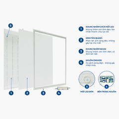 TLC Đèn led panel OS 600x600 48W trắng - không tai