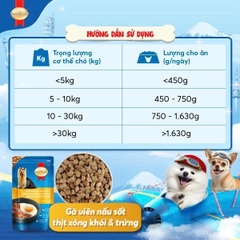 Thức ăn ướt cho chó dạng túi Smartheart Special 120g - Vị gà viên nấu sốt, thịt xông khói và trứng kiểu Mỹ