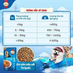 Thức ăn ướt cho chó dạng túi Smartheart Special 120g - Vị Gà viên nấu sốt  Teryaki kiểu nhật