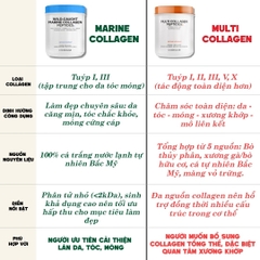 Codeage Bột Collagen Marine Collagen 450g - Nhập Khẩu Chính Ngạch Mỹ