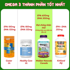 Combo 2 Hộp Webber Naturals Viên Uống Hỗ Trợ Tim Mạch, Não Triple Strength Omega 3 900mg EPA/DHA Hộp 120 Viên