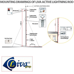 Kim thu sét LIVA CX-070T bán kính bảo vệ 73m
