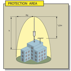 Kim thu sét Cirprotec