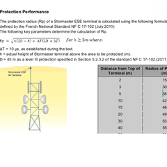 Stormaster ESE Telco kim thu sét Úc bán kính bảo vệ 38m