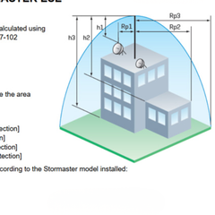 Stormaster ESE 30 kim thu sét Úc bán kính bảo vệ 71m