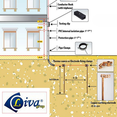 Kim thu sét LIVA BX 175 bán kính bảo vệ 110m