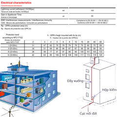 Kim Thu Sét OPR 45 ABB Chính Hãng, Chống Sét Chủ Động Hiệu Quả