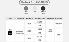 Macbook Pro 14 M3
