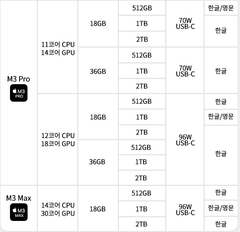 Macbook Pro 14 M3
