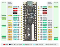 Sipeed Tang Nano 1K Gowin GW1NZ-LV1 FPGA Development Board