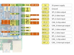 Mạch Waveshare 2-Channel Isolated CAN FD Expansion HAT for Raspberry Pi, Multi Protections