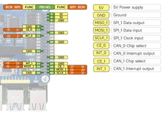 Waveshare 2-Channel Isolated CAN Bus Expansion HAT For Raspberry Pi, 2-CH CAN HAT+