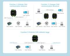 Bộ chuyển Waveshare Industrial Grade 2-Ch CAN To Ethernet Server