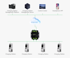 Bộ chuyển Waveshare Industrial Grade 2-Ch CAN To Ethernet Server