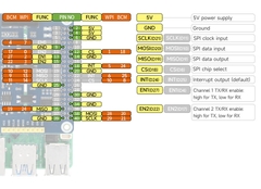 Waveshare 2-Channel Isolated RS485 Expansion HAT for Raspberry Pi, 2-CH RS485 HAT