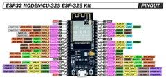 Kit Wifi BLE ESP32 NodeMCU-32S CH340 Ai-Thinker
